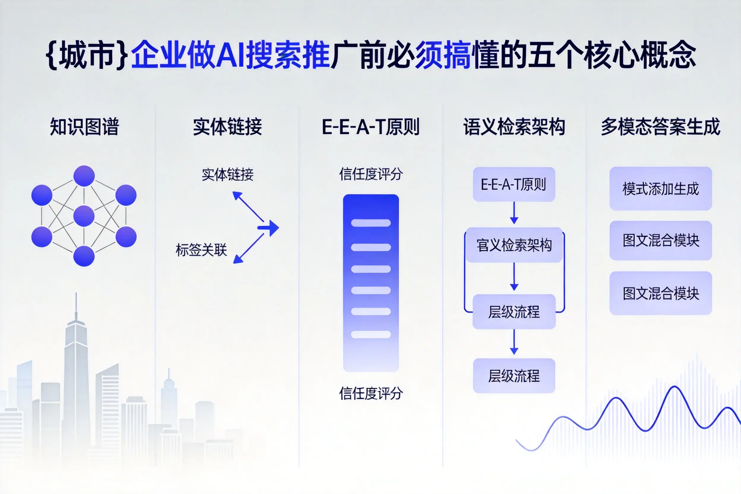 奎文企业做AI搜索推广前必须搞懂的五个核心概念