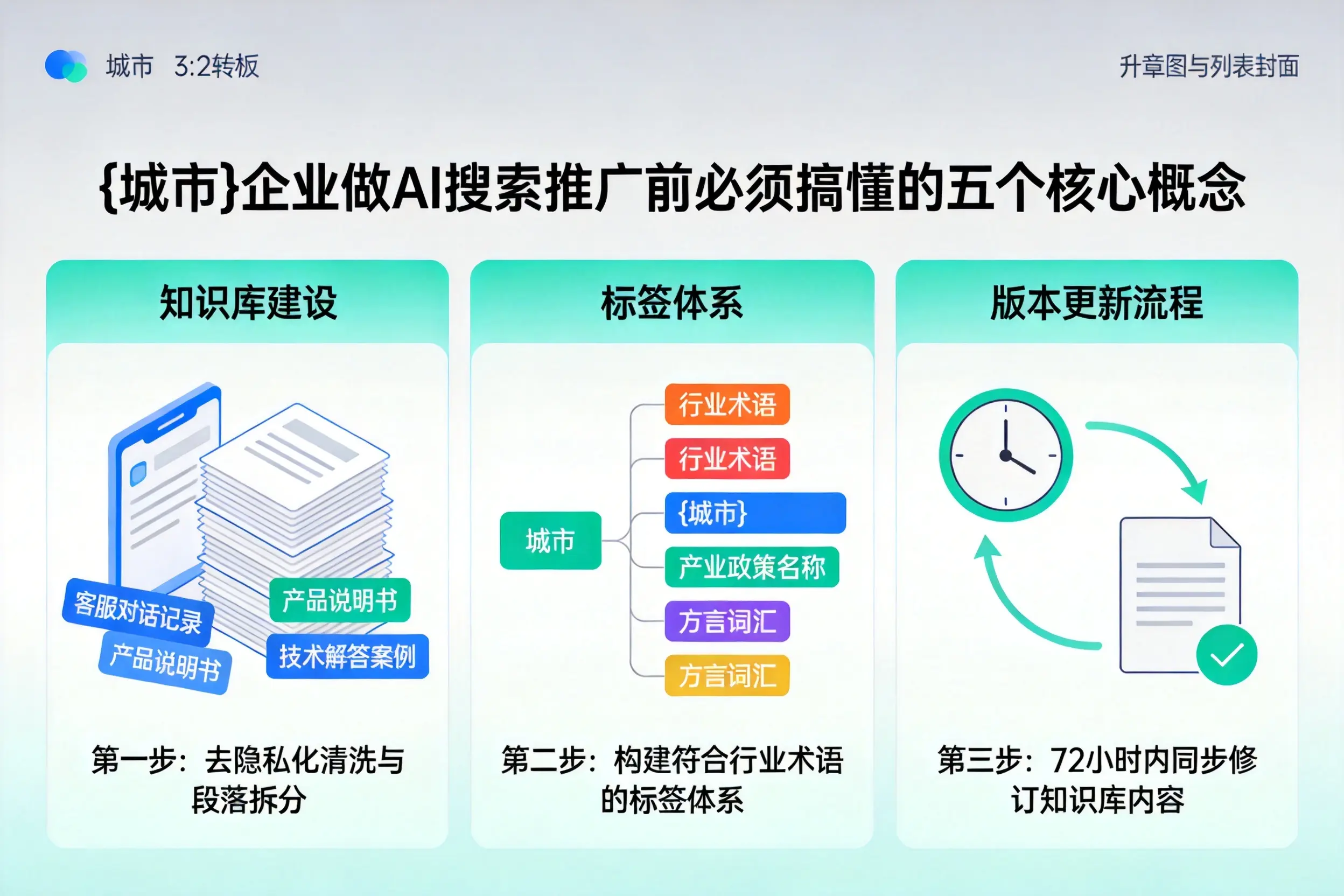 奎文企业做AI搜索推广前必须搞懂的五个核心概念